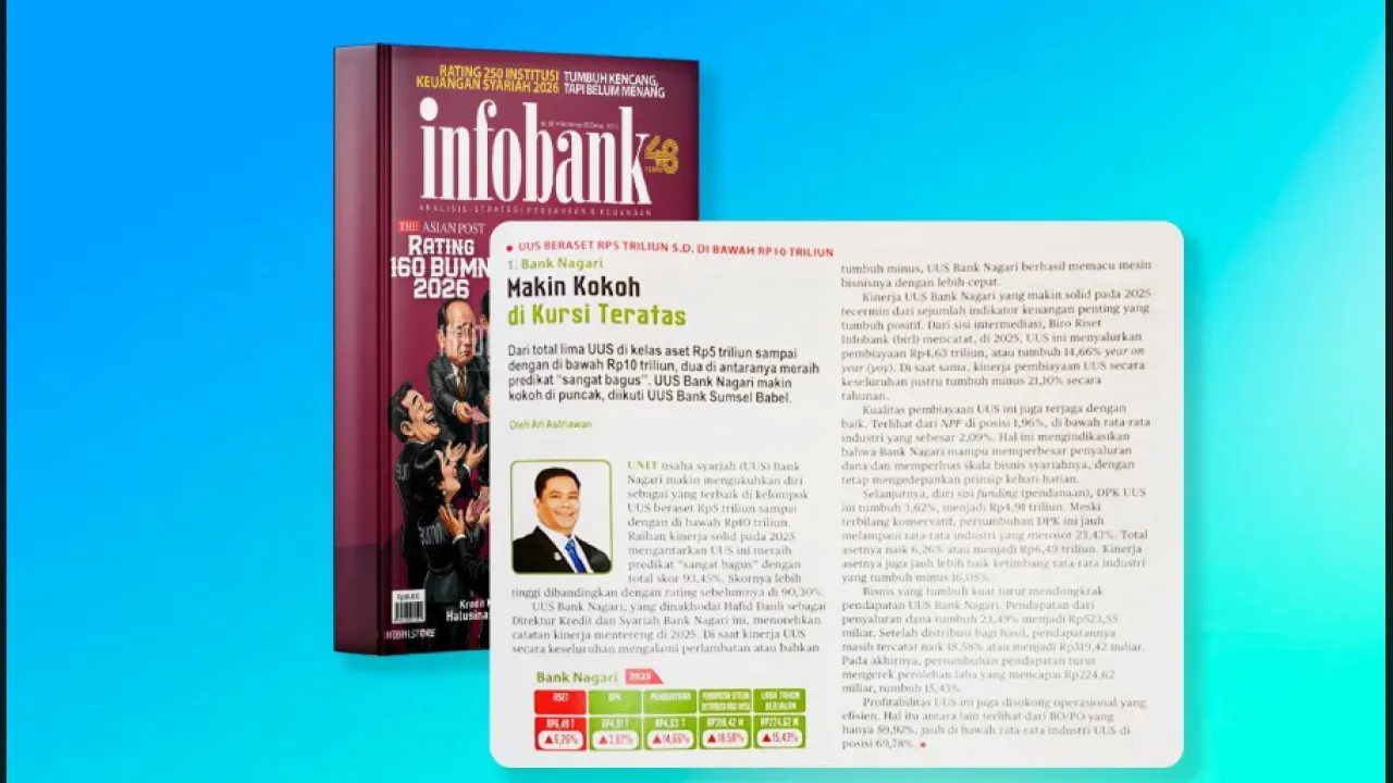 UUS Bank Nagari Juara Rating 260 Institusi Keuangan Syariah 2026